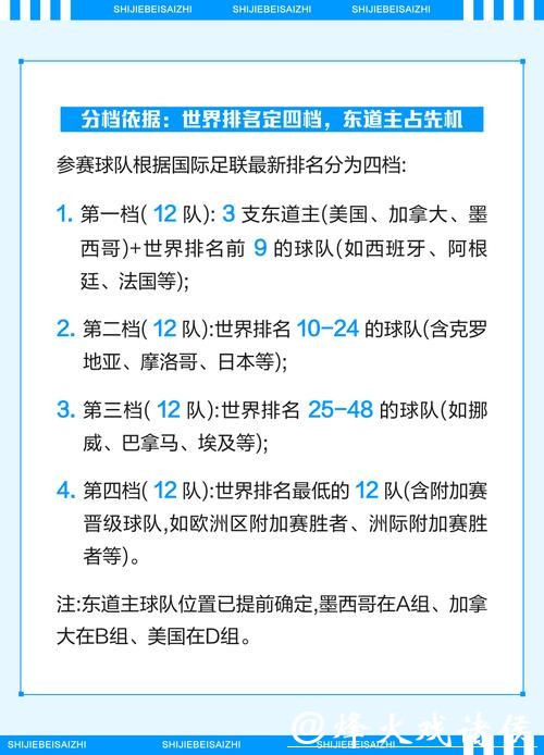 2026世界杯竞猜攻略解析 2026世界杯竞猜攻略解析